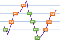 Qandasoft Grid Bots